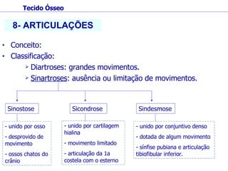 Conceito: Classificação: Diartroses: grandes movimentos. Sinartroses : ausência ou limitação de movimentos. Tecido Ósseo 8- ARTICULAÇÕES Sinostose Sindesmose Sicondrose unido por osso desprovido de movimento ossos chatos do crânio unido por conjuntivo denso dotada de algum movimento sínfise pubiana e articulação tibiofibular inferior. unido por cartilagem hialina movimento limitado articulação da 1a costela com o esterno 