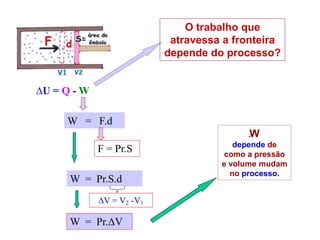 ∆V = V2 -V1
∆U = Q - W
W
depende de
como a pressão
e volume mudam
no processo.
W = F.d
F = Pr.S
W = Pr.S.d
W = Pr.ΔV
.
O trabalho que
atravessa a fronteira
depende do processo?
 