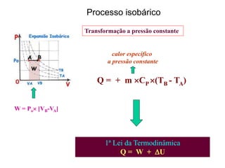Q = + m CP (TB - TA)
calor específico
a pressão constante
W = Po [VB-VA]
1ª Lei da Termodinâmica
Q = W + U
Transformação a pressão constante
Processo isobárico
 