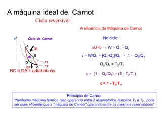 A eficiência da Máquina de Carnot
No ciclo:
∆U=0 → W = Q1 - Q2
ε = W/Q1 = [Q1-Q2]/Q1 = 1 - Q2/Q1
Q2/Q1 = T2/T1
ε = (1 - Q2/Q1) = (1 - T2/T1)
ε = 1 - T2/T1
Princípio de Carnot
"Nenhuma máquina térmica real, operando entre 2 reservatórios térmicos T1 e T2 , pode
ser mais eficiente que a "máquina de Carnot" operando entre os mesmos reservatórios"
BC e DA = adiabáticas
Ciclo reversível
A máquina ideal de Carnot
 