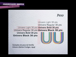 COMUNICAÇÃO GRÁFICA
Diogo Maduell
Peso
Univers Light 30 pts
Univers Regular 30 pts
Univers Bold 30 pts
Univers Black 30 pts
Univers Light 30 pts
Univers Regular 30 pts
Univers Bold 30 pts
Univers Black 30 pts
Variações de peso da família
Univers (Adrian Frutiger, 1954)
 