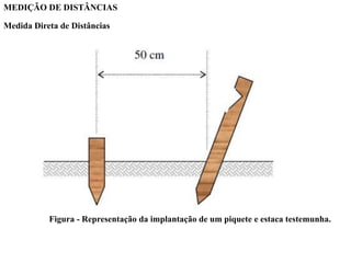MEDIÇÃO DE DISTÂNCIAS
Medida Direta de Distâncias
Figura - Representação da implantação de um piquete e estaca testemunha.
 