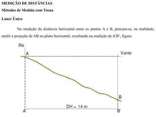 MEDIÇÃO DE DISTÂNCIAS
Métodos de Medida com Trena
Lance Único
Na medição da distância horizontal entre os pontos A e B, procura-se, na realidade,
medir a projeção de AB no plano horizontal, resultando na medição de A’B’, figura.
 