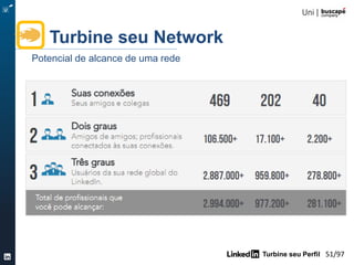 Turbine seu Perfil 51/105
Turbine seu Perfil
Time line
http://timeline.linkedinlabs.com/
 