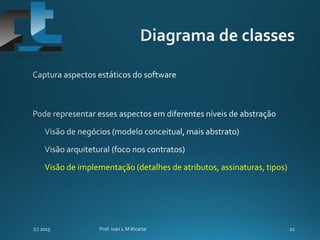 Visão de implementação (detalhes de atributos, assinaturas, tipos)
 