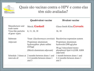 Quais são vacinas contra o HPV e como elas
têm sido avaliadas?
Quadrivalent vaccine Bivalent vaccine
Manufacturer and
trade name
Merck; Gardasil Glaxo Smith Kline;Cervarix
Virus-like particles
of geno- types:
6, 11, 16, 18 16, 18
Substrate Yeast (Saccharomyces cerevisiae) Baculovirus expression system
Adjuvant Proprietary aluminium
hydroxyphos- phate sulfate
(225µg)
(Merck aluminium adjuvant)
Proprietary aluminium
hydroxide (500 µg) plus
50 µg 3-deacylated mono-
phosphoryl lipid A (GSK AS04
adjuvant)
Schedule: 3 doses at
intervals of:
2 months between doses 1 and
2; 6 months between doses 1
and 3
1 month between doses 1 and
2; 6 months between doses 1
and 3
 