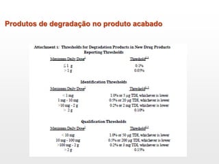Produtos de degradação no produto acabado
 