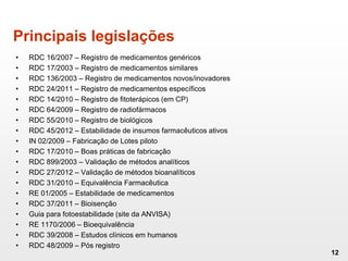 Principais legislações
• RDC 16/2007 – Registro de medicamentos genéricos
• RDC 17/2003 – Registro de medicamentos similares
• RDC 136/2003 – Registro de medicamentos novos/inovadores
• RDC 24/2011 – Registro de medicamentos específicos
• RDC 14/2010 – Registro de fitoterápicos (em CP)
• RDC 64/2009 – Registro de radiofármacos
• RDC 55/2010 – Registro de biológicos
• RDC 45/2012 – Estabilidade de insumos farmacêuticos ativos
• IN 02/2009 – Fabricação de Lotes piloto
• RDC 17/2010 – Boas práticas de fabricação
• RDC 899/2003 – Validação de métodos analíticos
• RDC 27/2012 – Validação de métodos bioanalíticos
• RDC 31/2010 – Equivalência Farmacêutica
• RE 01/2005 – Estabilidade de medicamentos
• RDC 37/2011 – Bioisenção
• Guia para fotoestabilidade (site da ANVISA)
• RE 1170/2006 – Bioequivalência
• RDC 39/2008 – Estudos clínicos em humanos
• RDC 48/2009 – Pós registro
12
 