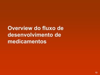 Overview do fluxo de
desenvolvimento de
medicamentos
13
 