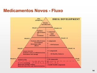 14
Medicamentos Novos - Fluxo
 