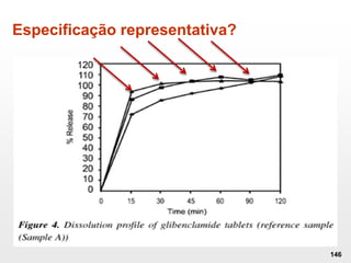 Especificação representativa?
146
 