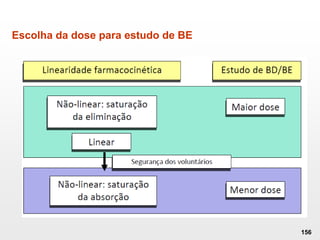 156
Escolha da dose para estudo de BE
 