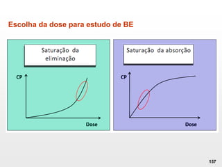 157
Escolha da dose para estudo de BE
 