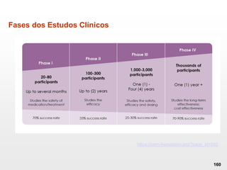 160
Fases dos Estudos Clínicos
https://cern-foundation.org/?page_id=292
 