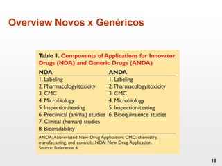 18
Overview Novos x Genéricos
 