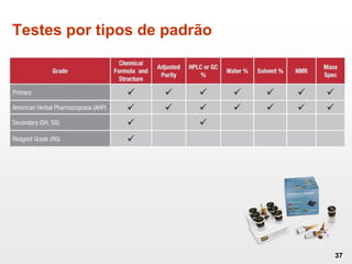 Testes por tipos de padrão
37
 