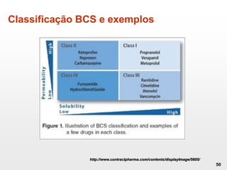 Classificação BCS e exemplos
50
http://www.contractpharma.com/contents/displayImage/5605/
 