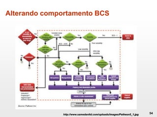 Alterando comportamento BCS
54http://www.samedanltd.com/uploads/images/Patheon5_1.jpg
 
