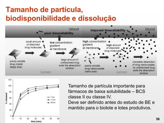 Tamanho de partícula,
biodisponibilidade e dissolução
56
Tamanho de partícula importante para
fármacos de baixa solubilidade – BCS
classe II ou classe IV.
Deve ser definido antes do estudo de BE e
mantido para o biolote e lotes produtivos.
 