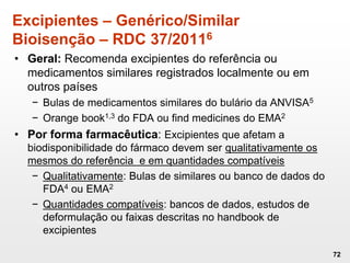 Excipientes – Genérico/Similar
Bioisenção – RDC 37/20116
• Geral: Recomenda excipientes do referência ou
medicamentos similares registrados localmente ou em
outros países
− Bulas de medicamentos similares do bulário da ANVISA5
− Orange book1,3 do FDA ou find medicines do EMA2
• Por forma farmacêutica: Excipientes que afetam a
biodisponibilidade do fármaco devem ser qualitativamente os
mesmos do referência e em quantidades compatíveis
− Qualitativamente: Bulas de similares ou banco de dados do
FDA4 ou EMA2
− Quantidades compatíveis: bancos de dados, estudos de
deformulação ou faixas descritas no handbook de
excipientes
72
 