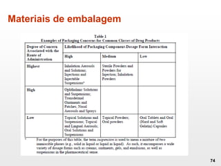 Materiais de embalagem
74
 