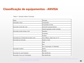 Classificação de equipamentos - ANVISA
84
http://portal.anvisa.gov.br/wps/wcm/connect/9c9ec78047457d9989cbdd3fbc4c6735/Tabela+de+Equip
amentos+IN.pdf?MOD=AJPERES
 