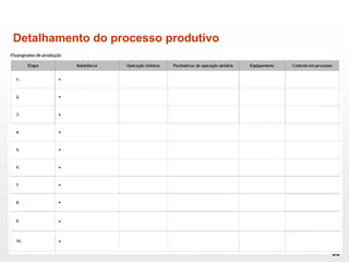 Detalhamento do processo produtivo
86
http://portal.anvisa.gov.br/wps/wcm/connect/9c9ec78047457d9989cbdd3fbc4c6735/Tabela+de+Equip
amentos+IN.pdf?MOD=AJPERES
 