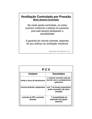 Ventilação Controlada por Pressão 
Modo Assisto Controlado 
No modo assito-controlado, os ciclos 
ocorrem conforme o esforço do paciente, 
pois este deverá ultrapassar a 
sensibilidade 
A garantia do volume corrente, depende 
do seu esforço na ventilação mecânica 
P C V 
Vantagens Desvantagens 
limita o risco de barotrauma 
o volume corrente varia de 
acordo com a complacência 
pulmonar 
recruta alvéolos colapsados com ↑ do tempo inspiratório 
pode necessitar de maior 
sedação 
controle de PIP e pressão 
alveolar 
↑ probabilidade de 
alteração dos gases 
arteriais 
 