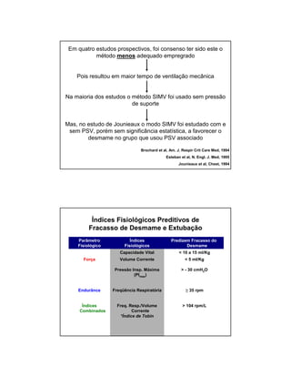 Em quatro estudos prospectivos, foi consenso ter sido este o 
método menos adequado empregrado 
Pois resultou em maior tempo de ventilação mecânica 
Na maioria dos estudos o método SIMV foi usado sem pressão 
de suporte 
Mas, no estudo de Jounieaux o modo SIMV foi estudado com e 
sem PSV, porém sem significância estatística, a favorecer o 
desmame no grupo que usou PSV associado 
Brochard et al, Am. J. Respir Crit Care Med, 1994 
Esteban et al, N. Engl. J. Med, 1995 
Jounieaux et al, Chest, 1994 
Índices Fisiológicos Preditivos de 
Fracasso de Desmame e Extubação 
Parâmetro 
Fisiológico 
Ìndices 
Fisiológicos 
Predizem Fracasso do 
Desmame 
Capacidade Vital  10 a 15 ml/Kg 
Força 
Endurânce 
Índices 
Combinados 
Volume Corrente 
Pressão Insp. Máxima 
(PImax) 
Freqüência Respiratória 
Freq. Resp./Volume 
Corrente 
*Índice de Tobin 
 5 ml/Kg 
 - 30 cmH2O 
≥ 35 rpm 
 104 rpm/L 
 