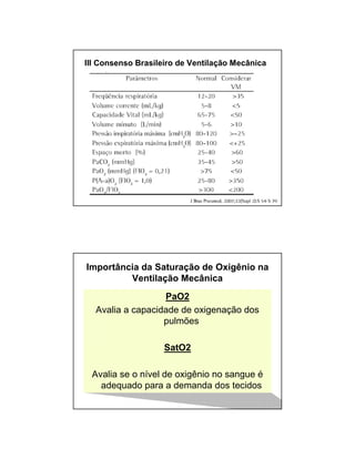 III Consenso Brasileiro de Ventilação Mecânica 
Importância da Saturação de Oxigênio na 
Ventilação Mecânica 
PaO2 
Avalia a capacidade de oxigenação dos 
pulmões 
SatO2 
Avalia se o nível de oxigênio no sangue é 
adequado para a demanda dos tecidos 
 