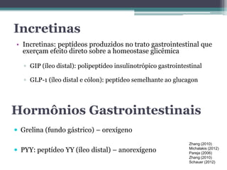 Incretinas 
• Incretinas: peptídeos produzidos no trato gastrointestinal que 
exerçam efeito direto sobre a homeostase glicêmica 
▫ GIP (íleo distal): polipeptídeo insulinotrópico gastrointestinal 
▫ GLP-1 (íleo distal e cólon): peptídeo semelhante ao glucagon 
Hormônios Gastrointestinais 
Zhang (2010) 
Michalakis (2012) 
Pareja (2006) 
Zhang (2010) 
Schauer (2012) 
 Grelina (fundo gástrico) – orexígeno 
 PYY: peptídeo YY (íleo distal) – anorexígeno 
 