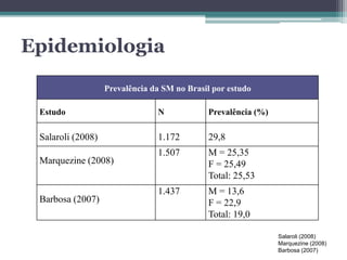 Epidemiologia 
Prevalência da SM no Brasil por estudo 
Estudo N Prevalência (%) 
Salaroli (2008) 1.172 29,8 
Marquezine (2008) 
1.507 M = 25,35 
F = 25,49 
Total: 25,53 
Barbosa (2007) 
1.437 M = 13,6 
F = 22,9 
Total: 19,0 
Salaroli (2008) 
Marquezine (2008) 
Barbosa (2007) 
 