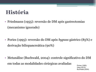 História 
• Friedmann (1955): reversão de DM após gastrectomias 
(mecanismo ignorado) 
• Pories (1995): reversão do DM após bypass gástrico (85%) e 
derivação biliopancreática (90%) 
• Metanálise (Buchwald, 2004): controle significativo do DM 
em todas as modalidades cirúrgicas avaliadas 
Pories (1995) 
Garg (2010) 
Buchwald (2004) 
 