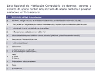 Lista Nacional de Notificação Compulsória de doenças, agravos e
eventos de saúde pública nos serviços de saúde públicos e privados
em todo o território nacional
Nº DOENÇA OU AGRAVO (Ordem alfabética)
25 HIV/AIDS - Infecção pelo Vírus da Imunodeficiência Humana ou Síndrome da Imunodeficiência Adquirida
26 Infecção pelo HIV em gestante, parturiente ou puérpera e Criança exposta ao risco de transmissão vertical do HIV
27 Infecção pelo Vírus da Imunodeficiência Humana (HIV)
28 Influenza humana produzida por novo subtipo viral
29 Intoxicação Exógena (por substâncias químicas, incluindo agrotóxicos, gases tóxicos e metais pesados)
30 Leishmaniose Tegumentar Americana
31 Leishmaniose Visceral
32 Leptospirose
33
a. Malária na região amazônica X
b. Malária na região extra Amazônica
34
Óbito:
a. Infantil
b. Materno
35 Poliomielite por poliovirus selvagem
36 Peste
37 Raiva Humana
 