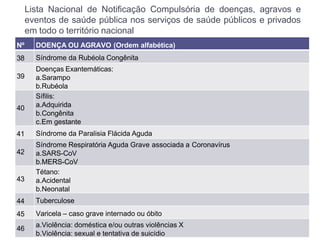 Lista Nacional de Notificação Compulsória de doenças, agravos e
eventos de saúde pública nos serviços de saúde públicos e privados
em todo o território nacional
Nº DOENÇA OU AGRAVO (Ordem alfabética)
38 Síndrome da Rubéola Congênita
39
Doenças Exantemáticas:
a.Sarampo
b.Rubéola
40
Sífilis:
a.Adquirida
b.Congênita
c.Em gestante
41 Síndrome da Paralisia Flácida Aguda
42
Síndrome Respiratória Aguda Grave associada a Coronavírus
a.SARS-CoV
b.MERS-CoV
43
Tétano:
a.Acidental
b.Neonatal
44 Tuberculose
45 Varicela – caso grave internado ou óbito
46
a.Violência: doméstica e/ou outras violências X
b.Violência: sexual e tentativa de suicídio
 