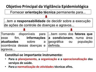 Objetivo Principal da Vigilância Epidemiológica
Fornecer orientação técnica permanente para...
...tem a responsabilidade de decidir sobre a execução
de ações de controle de doenças e agravos...
Tornando disponíveis para
esse fim, informações
atualizadas sobre a
ocorrência dessas doenças e
agravos...
...bem como dos fatores que
a condicionam, numa área
geográfica ou população
definida.
Constitui-se importante instrumento:
• Para o planejamento, a organização e a operacionalização dos
serviços de saúde.
• Para a normatização de atividades técnicas afins.
 