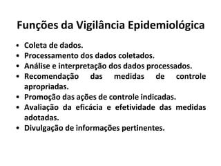 • Coleta de dados.
• Processamento dos dados coletados.
• Análise e interpretação dos dados processados.
• Recomendação das medidas de controle
apropriadas.
• Promoção das ações de controle indicadas.
• Avaliação da eficácia e efetividade das medidas
adotadas.
• Divulgação de informações pertinentes.
Funções da Vigilância Epidemiológica
 