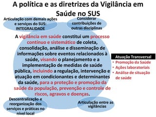 A vigilância em saúde constitui um processo
contínuo e sistemático de coleta,
consolidação, análise e disseminação de
informações sobre eventos relacionados à
saúde, visando o planejamento e a
implementação de medidas de saúde
pública, incluindo a regulação, intervenção e
atuação em condicionantes e determinantes
da saúde, para a proteção e promoção da
saúde da população, prevenção e controle de
riscos, agravos e doenças.
Articulação com demais ações
e serviços do SUS:
INTEGRALIDADE
Descentralização e
reorganização dos
serviços e práticas no
nível local
Articulação entre as
vigilâncias
Considerar
contribuições de
outras disciplinas
• Promoção da Saúde
• Ações laboratoriais
• Análise de situação
de saúde
Atuação Transversal
A política e as diretrizes da Vigilância em
Saúde no SUS
 