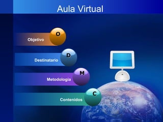 Aula Virtual Objetivo Destinatario Metodología C Contenidos O D M