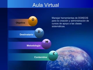 Aula Virtual Objetivo Destinatario Metodología C Contenidos Manejar herramientas de DOKEOS para la creación y administración de cursos de apoyo a las clases sistemáticas. O D M