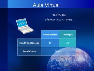 HORARIO SÁBADO 11:00 A 13 HRS. Aula Virtual 30 hrs. Total Curso 20 10 Hrs.Cronológicas Trabajos Presenciales