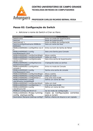 4
CENTRO UNIVERSITÁRIO DE CAMPO GRANDE
TECNOLOGIA EM REDES DE COMPUTADORES
PROFESSOR CARLOS RICARDO BERNAL VEIGA
Passo 02: Configuração do Switch
 Adicionar o nome do Switch e Criar as Vlans
Comando Comentários
Switch>ena Entra no modo de SuperUsuário
Switch# Modo de SuperUsuário
Switch#conf t Entra no Modo de configuração
Switch(config)#hostname MOBILIA-
BORDA01
Seta um nome de Host
MOBILIA-BORDA01 (config)#line vty 0
4
Entra na Conf. De Senha de Telnet
MOBILIA-BORDA01 (config-
line)#password cisco
Seta uma Senha para Console
MOBILIA-BORDA01 (config-line)#login Ativa a senha
MOBILIA-BORDA01 (config-line)#exit Volta um nível
MOBILIA-BORDA01 (config)#enable
secret cisco
Seta Uma senha de SuperUsuário
MOBILIA-BORDA01 (config)#service
password-encryption
Criptografa todas as senhas
MOBILIA-BORDA01 (config)#line
console 0
Entra no modo de Console
MOBILIA-BORDA01 (config-
line)#password cisco
Senha uma senha de console
MOBILIA-BORDA01 (config-line)#login Ativa a senha
MOBILIA-BORDA01 (config-line)#exit Volta um nível
MOBILIA-BORDA01 (config)#vlan 2 Cria uma nova VLAN
MOBILIA-BORDA01 (config-
vlan)#name contabilidade
Define um nome de Vlan
MOBILIA-BORDA01 (config-vlan)#exit Volta um nível
MOBILIA-BORDA01 (config)#vlan 3 Cria uma nova VLAN
MOBILIA-BORDA01 (config-
vlan)#name RH
Define um nome de Vlan
MOBILIA (config-vlan)#ctrl+Z Sai do modo de configuração
MOBILIA-BORDA01 #copy running-
config startup-config
Copia as Configurações correntes
para a nvram
Destination filename [startup-config]? Define o Nome do Arquivo a ser copiado
 