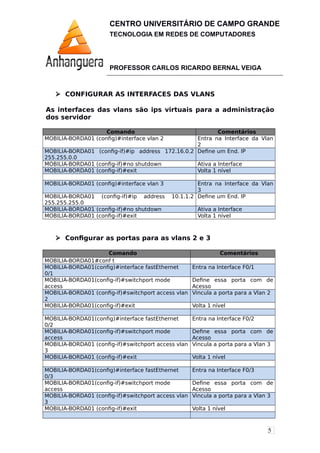 5
CENTRO UNIVERSITÁRIO DE CAMPO GRANDE
TECNOLOGIA EM REDES DE COMPUTADORES
PROFESSOR CARLOS RICARDO BERNAL VEIGA
 CONFIGURAR AS INTERFACES DAS VLANS
As interfaces das vlans são ips virtuais para a administração
dos servidor
Comando Comentários
MOBILIA-BORDA01 (config)#interface vlan 2 Entra na Interface da Vlan
2
MOBILIA-BORDA01 (config-if)#ip address 172.16.0.2
255.255.0.0
Define um End. IP
MOBILIA-BORDA01 (config-if)#no shutdown Ativa a Interface
MOBILIA-BORDA01 (config-if)#exit Volta 1 nível
MOBILIA-BORDA01 (config)#interface vlan 3 Entra na Interface da Vlan
3
MOBILIA-BORDA01 (config-if)#ip address 10.1.1.2
255.255.255.0
Define um End. IP
MOBILIA-BORDA01 (config-if)#no shutdown Ativa a Interface
MOBILIA-BORDA01 (config-if)#exit Volta 1 nível
 Configurar as portas para as vlans 2 e 3
Comando Comentários
MOBILIA-BORDA01#conf t
MOBILIA-BORDA01(config)#interface fastEthernet
0/1
Entra na Interface F0/1
MOBILIA-BORDA01(config-if)#switchport mode
access
Define essa porta com de
Acesso
MOBILIA-BORDA01 (config-if)#switchport access vlan
2
Vincula a porta para a Vlan 2
MOBILIA-BORDA01(config-if)#exit Volta 1 nível
MOBILIA-BORDA01(config)#interface fastEthernet
0/2
Entra na Interface F0/2
MOBILIA-BORDA01(config-if)#switchport mode
access
Define essa porta com de
Acesso
MOBILIA-BORDA01 (config-if)#switchport access vlan
3
Vincula a porta para a Vlan 3
MOBILIA-BORDA01 (config-if)#exit Volta 1 nível
MOBILIA-BORDA01(config)#interface fastEthernet
0/3
Entra na Interface F0/3
MOBILIA-BORDA01(config-if)#switchport mode
access
Define essa porta com de
Acesso
MOBILIA-BORDA01 (config-if)#switchport access vlan
3
Vincula a porta para a Vlan 3
MOBILIA-BORDA01 (config-if)#exit Volta 1 nível
 
