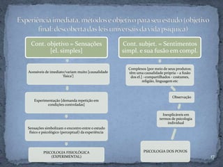 Cont. objetivo = Sensações
[el. simples]
Acessíveis de imediato/variam muito [causalidade
‘física’]
Experimentação [demanda repetição em
condições controladas]
Sensações simbolizam o encontro entre o estudo
físico e psicológico (perceptual) da experiência
PSICOLOGIA FISIOLÓGICA
(EXPERIMENTAL)
Cont. subjet. = Sentimentos
simpl. e sua fusão em compl.
Complexos [por meio de seus produtos;
têm uma causalidade própria – a fusão
dos el.] –compartilhados - costumes,
religião, linguagem etc
Observação
Inexplicáveis em
termos de psicologia
individual
PSICOLOGIA DOS POVOS
17
 