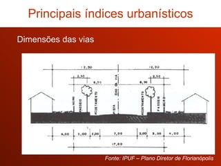 Dimensões das vias Principais índices urbanísticos Fonte: IPUF – Plano Diretor de Florianópolis 
