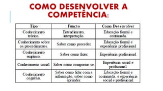 COMO DESENVOLVER A
COMPETÊNCIA:
 