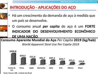 PROCESSAMENTO DOS MATERIAIS METÁLICOS
INTRODUÇÃO - APLICAÇÕES DO AÇO
• Há um crescimento da demanda de aço à medida que
um país se desenvolve.
• O consumo anual per capita de aço é um FORTE
INDICADOR DO DESENVOLVIMENTO ECONÔMICO
DE UMA NAÇÃO.
• O aço tem utilização em:
– OBRAS DE INFRA-ESTRUTURA.
– TRANSPORTE.
– AGRICULTURA.
– EDIFICAÇÕES.
– BENS DE CONSUMO DURÁVEIS.
07
 