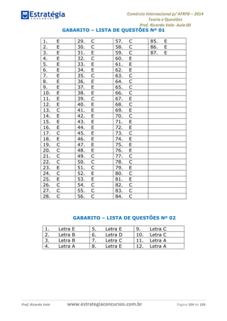 Comércio Internacional p/ AFRFB ʹ 2014 
Teoria e Questões 
Prof. Ricardo Vale- Aula 00 
GABARITO – LISTA DE QUESTÕES Nº 01 
1. E 29. C 57. C 85. E 
2. E 30. C 58. C 86. E 
3. E 31. E 59. C 87. E 
4. E 32. C 60. E 
5. E 33. E 61. E 
6. E 34. E 62. E 
7. E 35. C 63. C 
8. E 36. E 64. C 
9. E 37. E 65. C 
10. E 38. E 66. C 
11. E 39. C 67. E 
12. E 40. E 68. C 
13. C 41. E 69. E 
14. E 42. E 70. C 
15. E 43. E 71. E 
16. E 44. E 72. E 
17. C 45. E 73. C 
18. E 46. E 74. E 
19. C 47. E 75. E 
20. C 48. E 76. E 
21. C 49. C 77. C 
22. C 50. C 78. C 
23. E 51. C 79. E 
24. C 52. E 80. C 
25. E 53. E 81. E 
26. C 54. C 82. C 
27. C 55. C 83. C 
28. C 56. C 84. C 
GABARITO – LISTA DE QUESTÕES Nº 02 
1. Letra E 5. Letra E 9. Letra C 
2. Letra B 6. Letra D 10. Letra C 
3. Letra B 7. Letra C 11. Letra A 
4. Letra A 8. Letra E 12. Letra A 
Prof. Ricardo Vale www.estrategiaconcursos.com.br Página 104 de 104 
