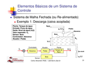 19Carlos Alexandre Mello – cabm@cin.ufpe.br
Sistema de Malha Fechada (ou Re-alimentado)
Exemplo 1: Descarga (caixa acoplada)
Elementos Básicos de um Sistema de
Controle
Alavanca
Planta: Tanque de água
Entrada: Fluxo de água
Saída: Nível da água (h(t))
Valor esperado: h0
Sensor: Boia
Controlador: Alavanca
Atuador: Pistão 0h
Alavanca
Tanque de
Água
Boia
Pistão
0h ( )h t1( )q t
PlantaControlador Atuador
Sensor
Pistão
Água
Boia
 