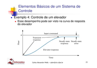 23Carlos Alexandre Mello – cabm@cin.ufpe.br
Elementos Básicos de um Sistema de
Controle
Exemplo 4: Controle de um elevador
Esse desempenho pode ser visto na curva de resposta
do elevador
 
